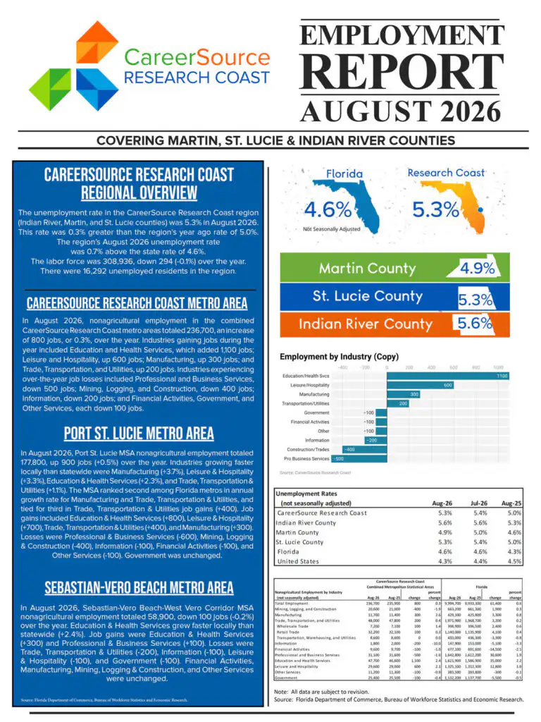 Aug 2026 Employment Report